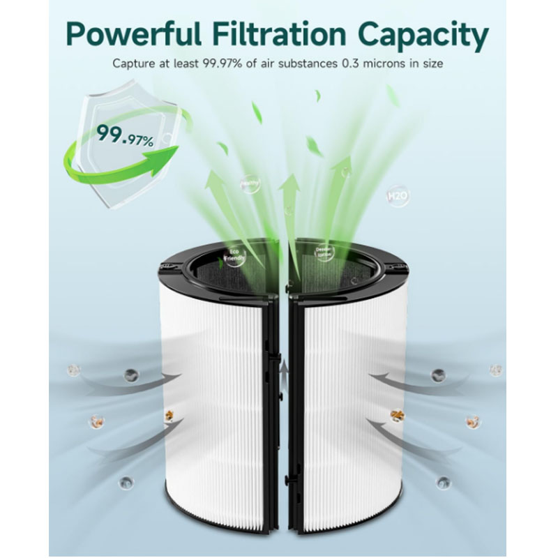 Filtro di ricambio 2 in 1 comp - Dyson Fan Am07 recensione e prezzo